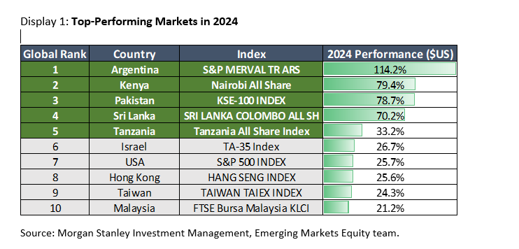 49052Chart1.png